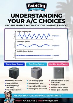 AC Choices 